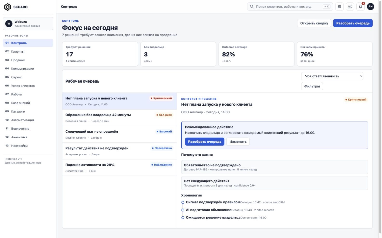 Экран Control SKUARO с демонстрационной очередью